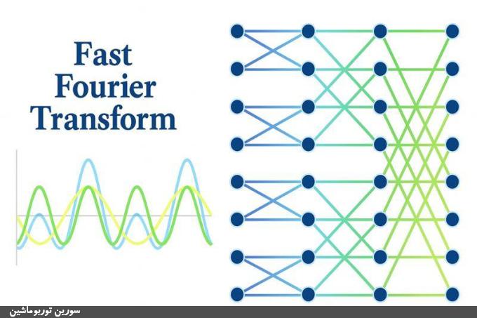 تبدیل فوریه سریع (FFT) و نقش آن در داده‌برداری دیجیتال (+دریافت مقاله تخصصی)